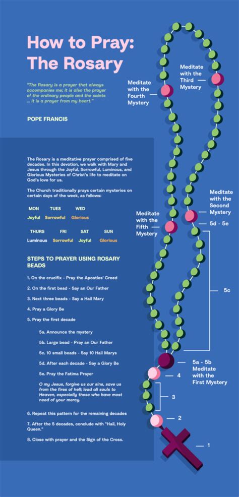 How to Pray The Rosary [Guide for Catholics] - 2023 | Hallow