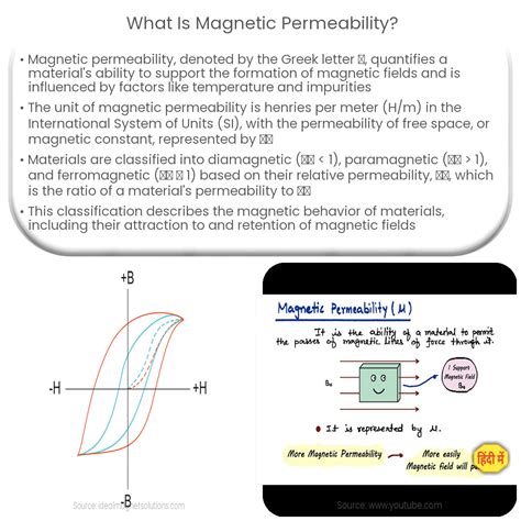 What is magnetic permeability?