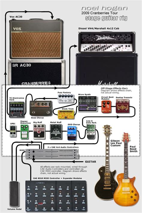 Guitar rig, Guitar pedals, Music theory guitar