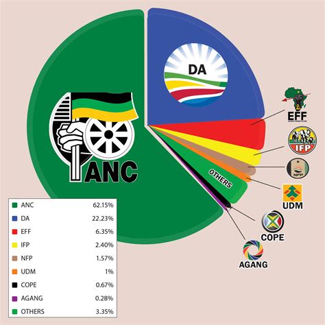 Elections 2024 South Africa Date - Dara Milzie