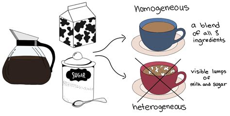 Examples Of Homogeneous Mixtures - slideshare