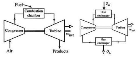 14+ Brayton Cycle Ts Diagram - AntheaAislinn