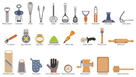 Cooking Recipes Solution | Kitchen tool names, Kitchen utensils list ...