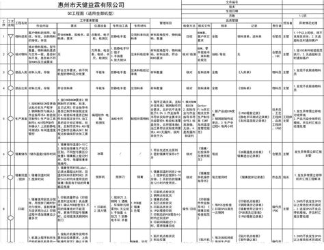 QC工程图(完整版)_文档之家