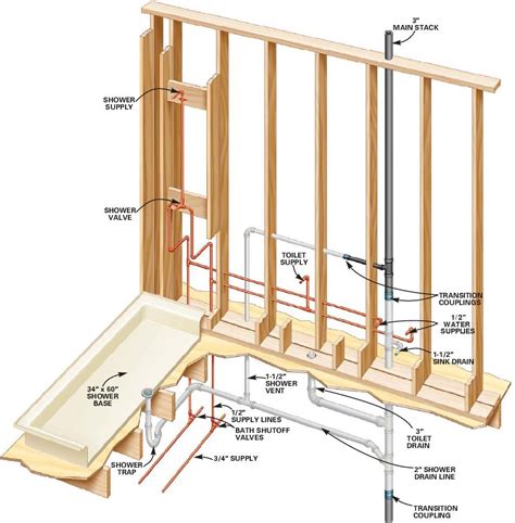 Plumbing Design For Residential House | Shower plumbing, Plumbing ...