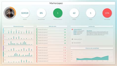 Los KPIs de ventas | Ejemplos de KPIs | Zeus - Smart Visual Data