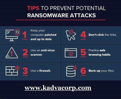 7 Point How To Prevent Ransomware Attack?