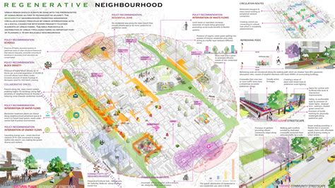 15-Minute City 2021 | Results - Urban Design Competition | Charette