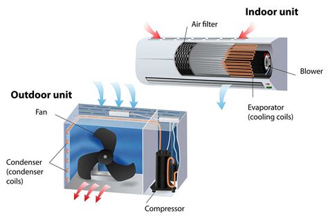 Schematic Diagram For Indoor Air Conditioning System Reading