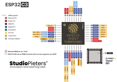 ESP32-C3 – Pinout