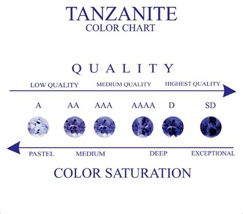 Tanzanite chart jackfriedman.co.za | Tanzanite jewelry, Gemstones chart ...