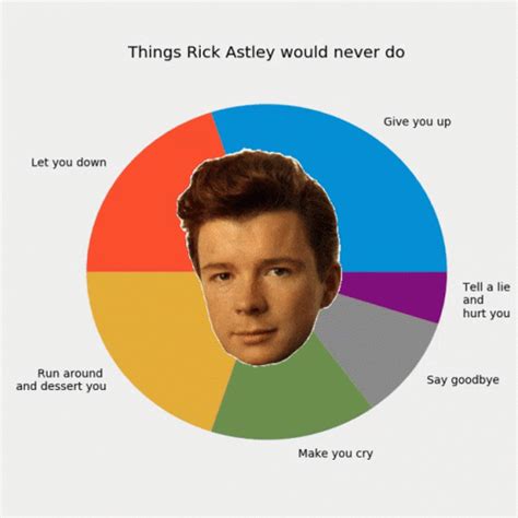 Rick Astley Never Gonna Give You Up GIF - RickAstley ...