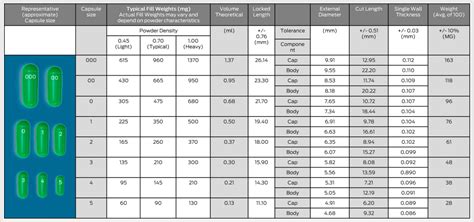 Capsule Size Chart - PureCapsUSA