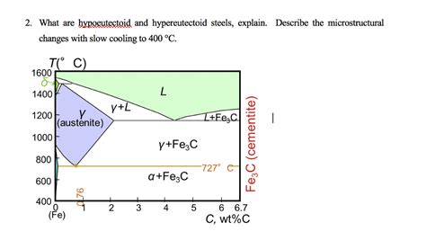 Solved 2. What are hypoeutectoid and hypereutectoid steels, | Chegg.com