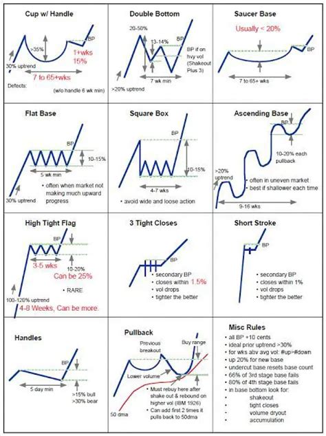 The Complete Guide to Technical Analysis Price Patterns - New Trader U