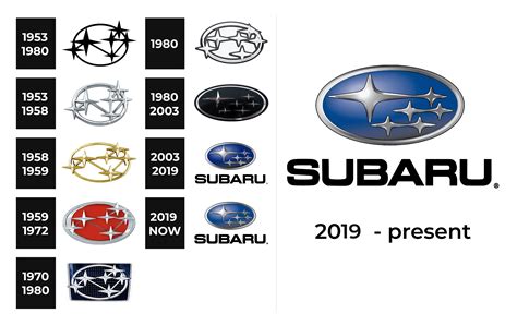 Subaru Logo and sign, new logo meaning and history, PNG, SVG