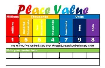 Place Value chart (millions to ones-no decimals) by Marisol Trevino