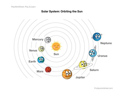 Solar System: Planets Orbiting the Sun | Free Printables for Kids