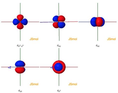 Orbital Diagram For Tungsten