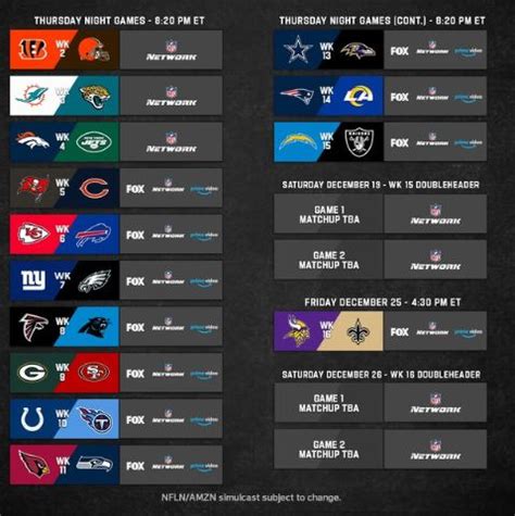 5 Best Games Of The 2020 Nfl Schedule