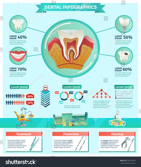 Dentist Tooth Decay Prevention Importance Information Flat Infographic ...