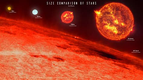 Star Size Comparison Chart