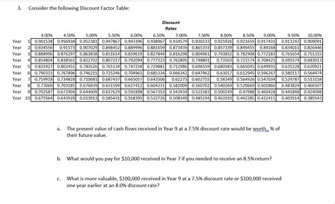 Solved 3. Consider the following Discount Factor Table: 2 | Chegg.com