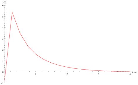 Spectral density for the (in principle non-existent) integral ...