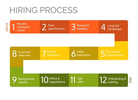 20+ tender process flow chart - MarisaConner