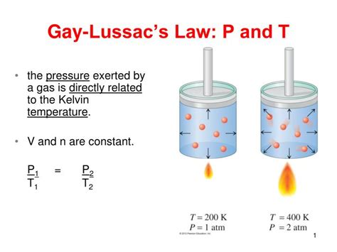 If you want to study the relationship between temperature and pressure ...