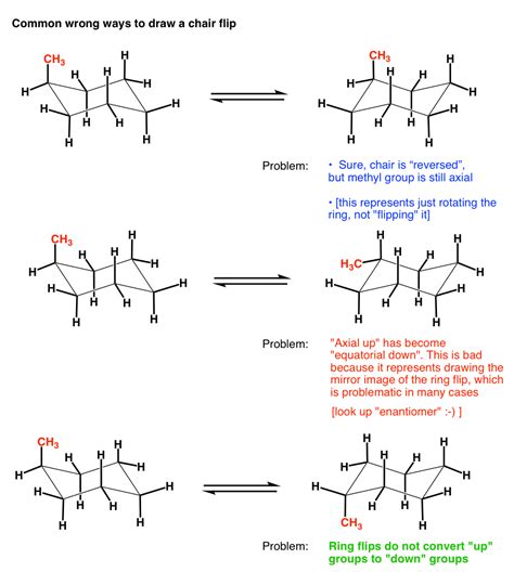 The Cyclohexane Chair Flip — Master Organic Chemistry