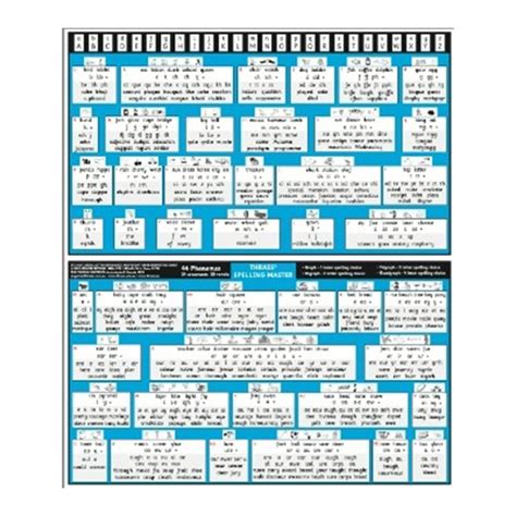 Thrass Spelling Master Chart - Desk-size Desk-size Flip Chart ...