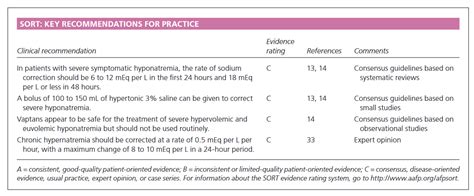 Diagnosis and Management of Hyponatremia and Hypernatremia | Surgical Focus