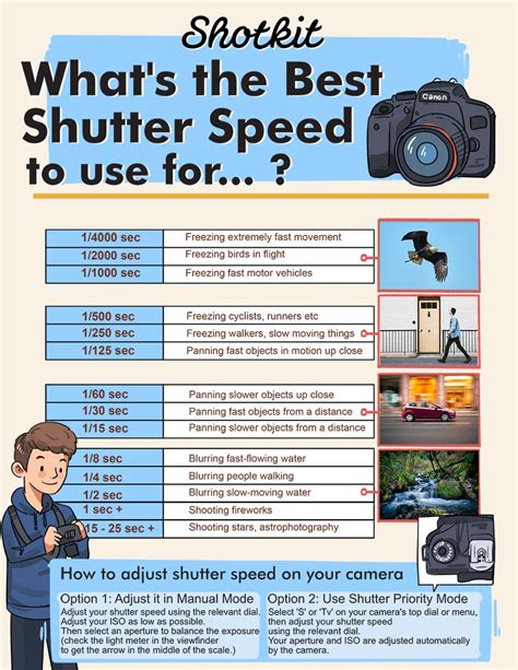 Understanding Shutter Speed for Beginners + CHART