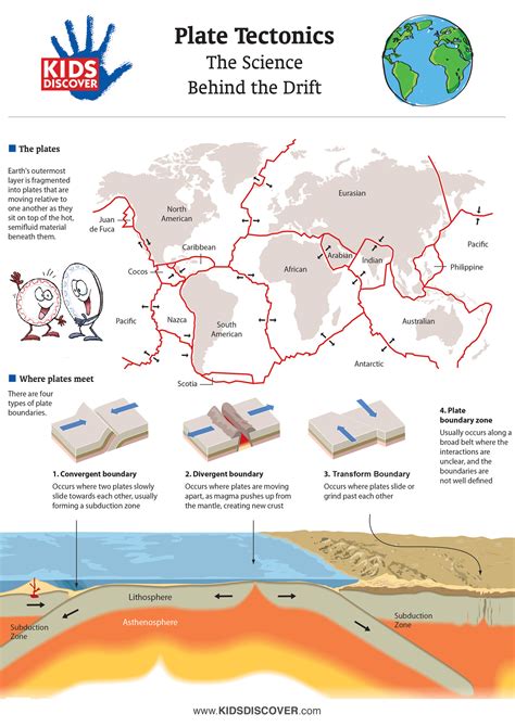 Tectonic Plates Worksheets