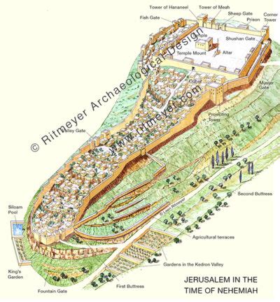 Jerusalem in the time of Nehemiah – Ritmeyer Archaeological Design