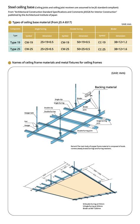 Gypsum Ceiling Installation Method Statement | Shelly Lighting