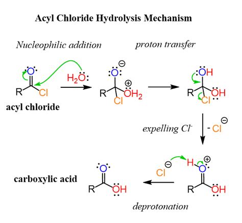 Reactions of Acid Chlorides (ROCl) with Nucleophiles - Chemistry Steps