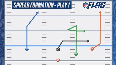 Football Play Diagram Template