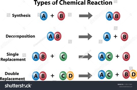 570 Chemical Reactions Type Images, Stock Photos & Vectors | Shutterstock