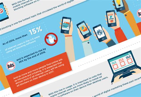 Hottest Digital Advertising Trends in 2017 (Infographic) / Digital ...