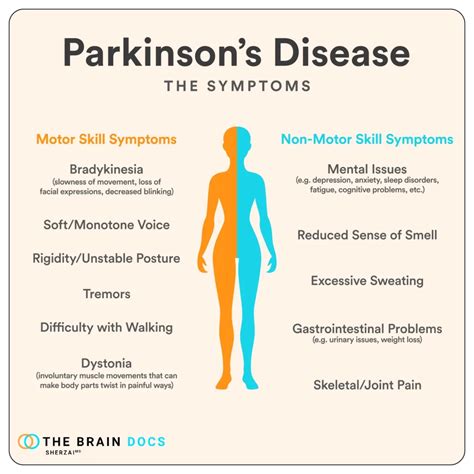 Parkinson’s disease: symptoms, causes, treatments, and the future