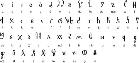 Albanian has been written with various alphabet... - Ceterum Censeo ...