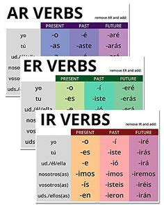 Tener conjugation - present tense | Spanish verb conjugation, Tener ...