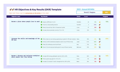 HR OKRs: All You Need to Know [With 11 Examples & Template] - AIHR