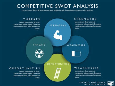 Competitive Analysis Templates & Slides | My Product Roadmap