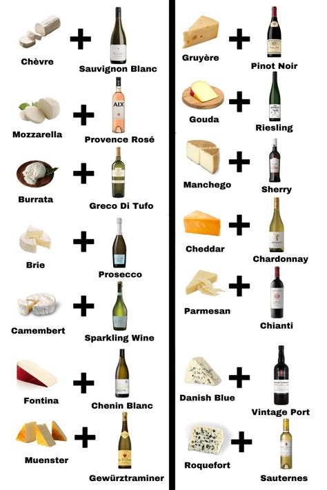 Easy Tips for Delicious Wine and Cheese Pairings - Wine 365