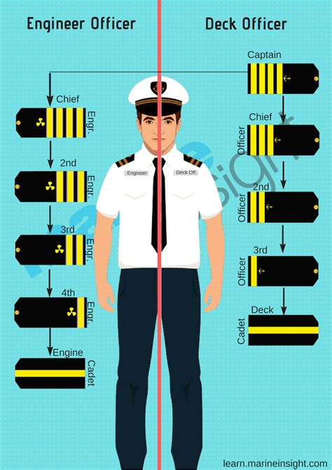 A Guide To Merchant Navy Uniform (With Photos And Illustrations)