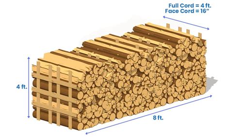 Cord Of Wood Size (1/4, 1/2, Face & Full Dimensions) - Designing Idea