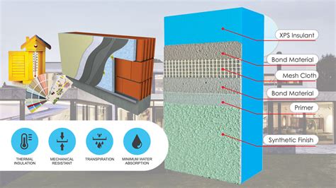 XPS Extruded Polystyrene Thermal Insulation - CHRISTOFI BROS